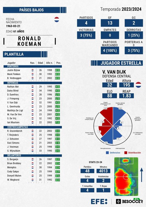 Maatsen reemplaza a Frenkie de Jong en la convocatoria de Países Bajos. EFE