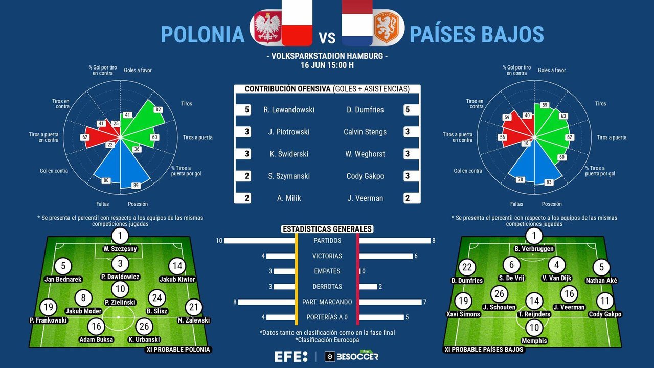 Sin De Jong ni Lewandowski en el debut. EFE