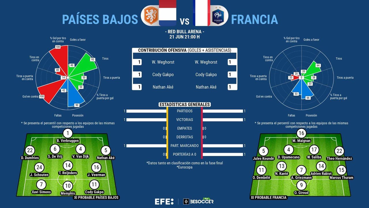 Prueba de fuego pendiente de Mbappé. EFE