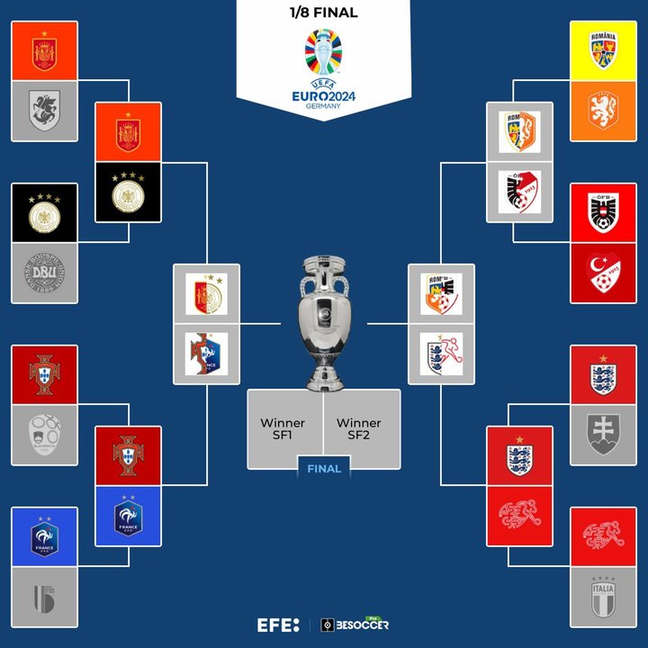 Francia y Portugal se citan en los cuartos de final EFE