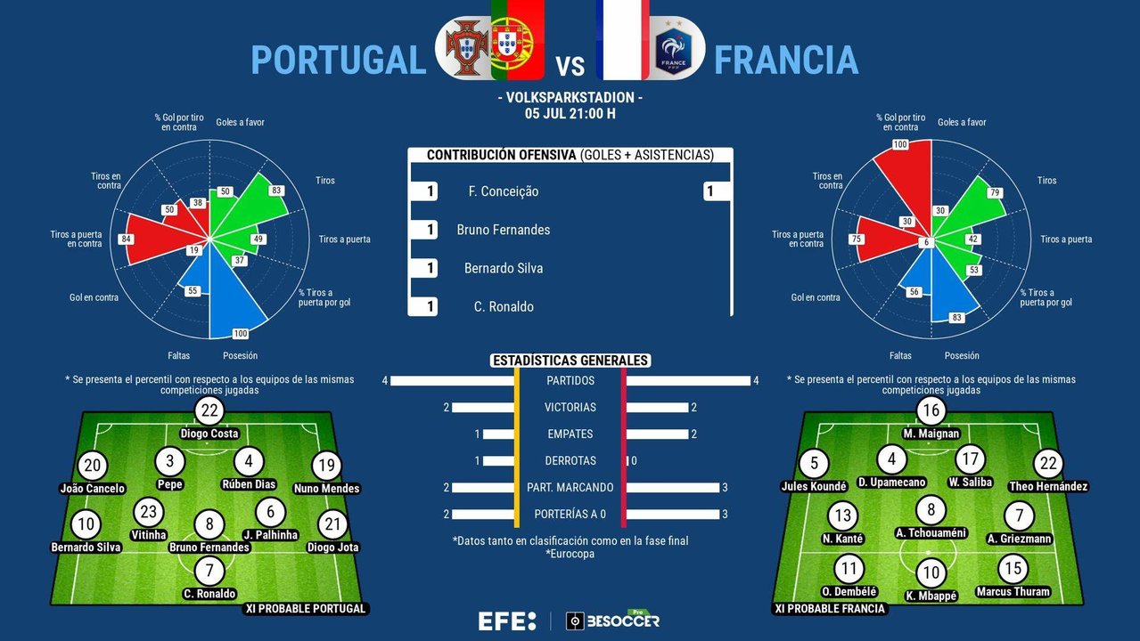 Sin brillo hasta cuartos...¿hasta semis? EFE